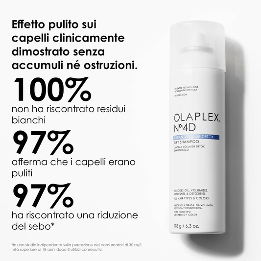 Olaplex 4D dry shampoo 250 ml